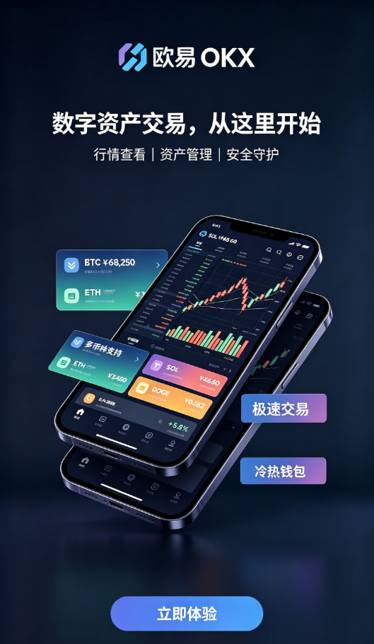 欧交易所app官网现货交易与K线图操作